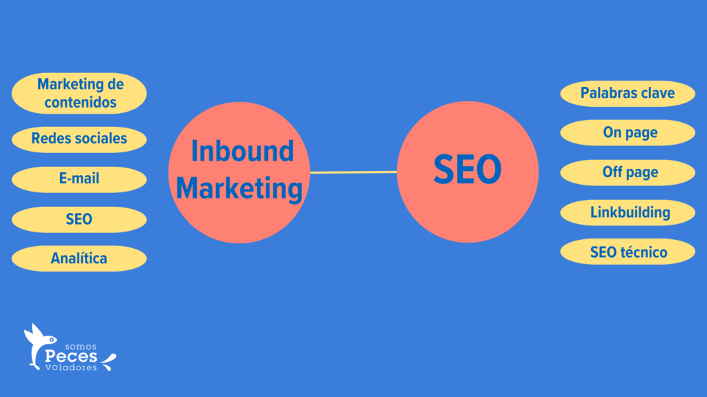 Seo E Inbound Marketing Cómo Combinarlos Con éxito 7728