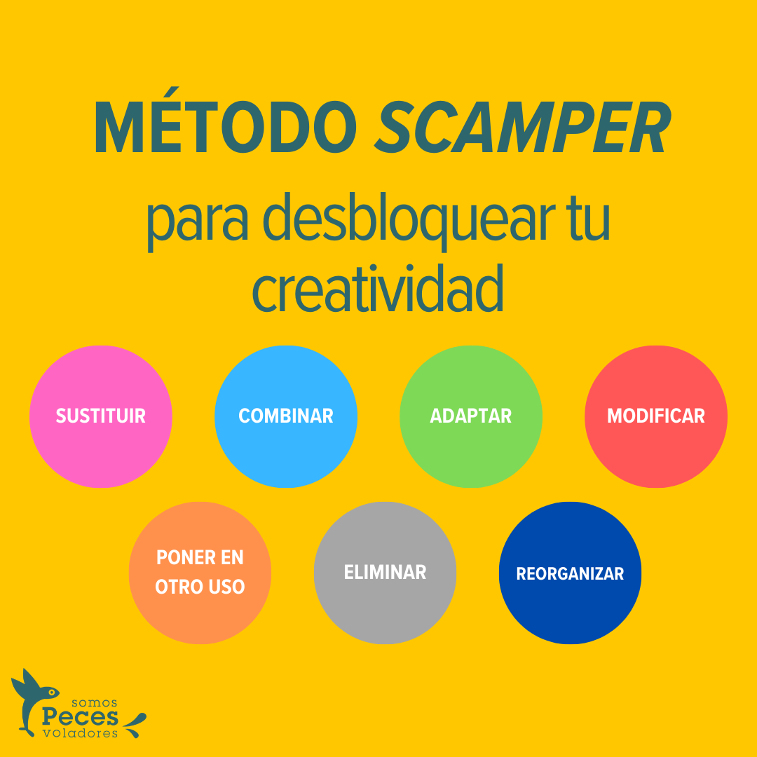 metodo scamper